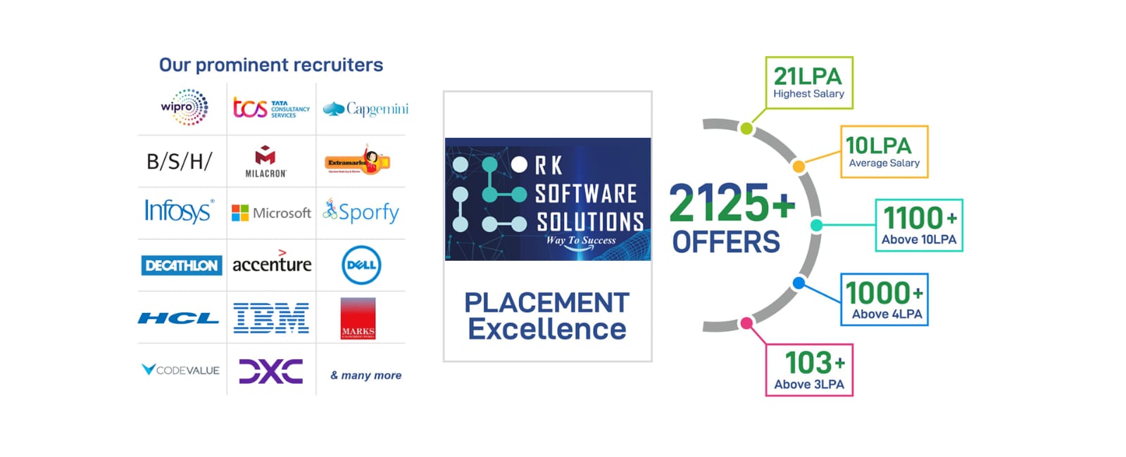 RK Software Solutions Banner 1